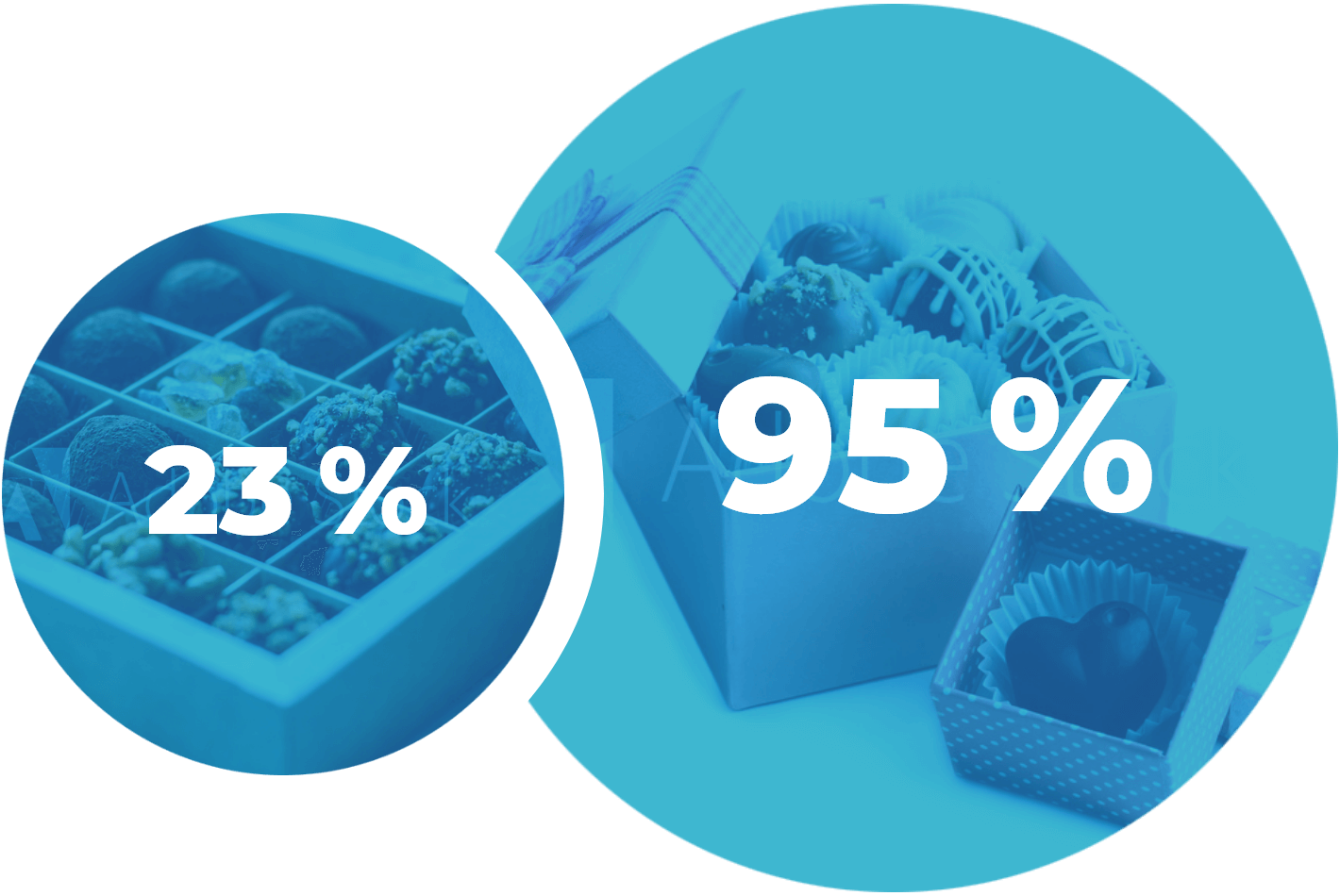 Výroba plechových krabiček na potraviny